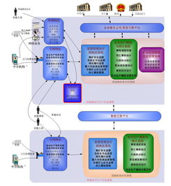中國軟件與技術(shù)服務(wù)股份 中軟、安防與技術(shù)服務(wù)